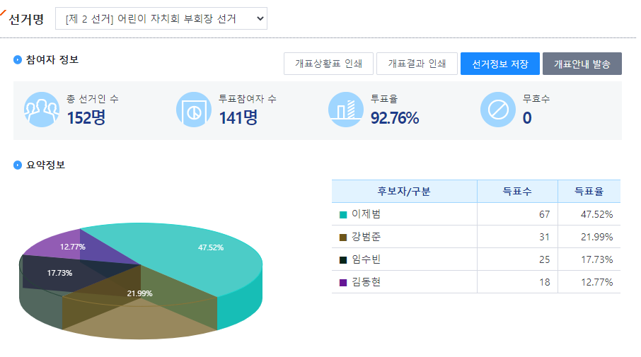 부회장 결과