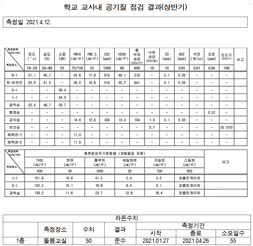 공기질 점검결과