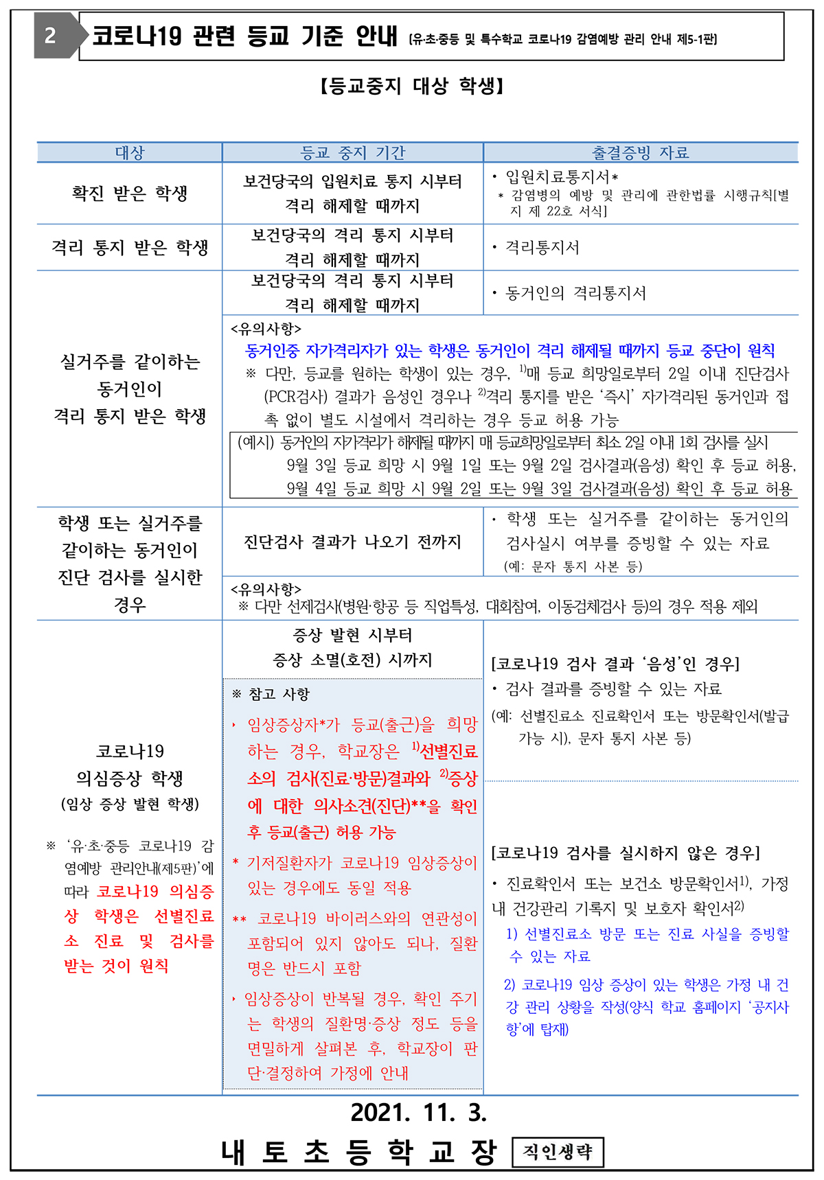 코로나19 감염예방을 위한 방역수칙 준수 강조 재안내 (내토초)-2