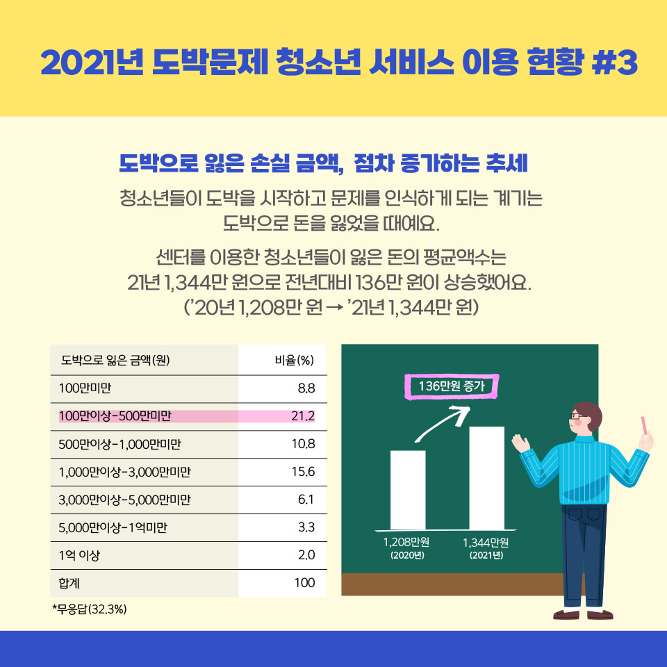 [내토초등학교-5465 (첨부) 충청북도교육청 학교자치과] 카드뉴스04