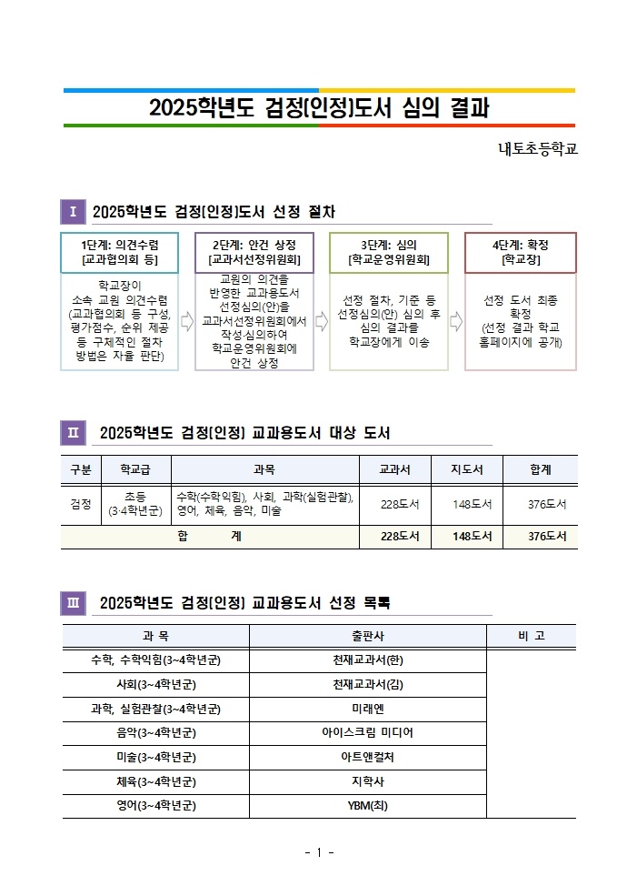 2025학년도 검정(인정)교과용도서 선정 결과001